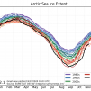 Arctic Sea Ice Extent