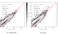 ontour plots of 2D normalized histograms of OSI SAF and JPL vs buoy wind speed within 40 km from the coast