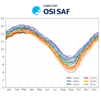Sea-ice index v3.0