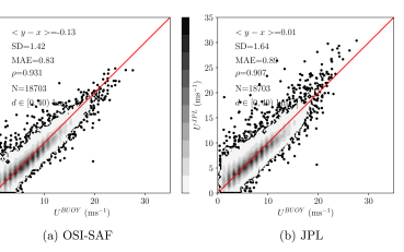 ontour plots of 2D normalized histograms of OSI SAF and JPL vs buoy wind speed within 40 km from the coast