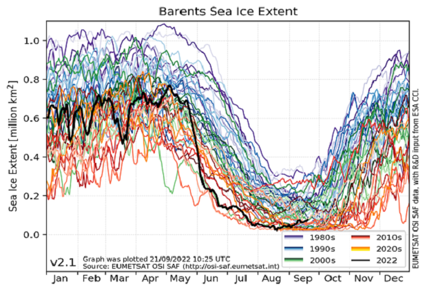 Barents Sea Ice Status OSI SAF
