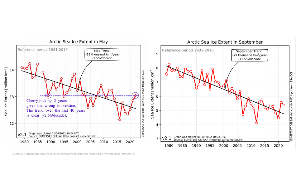 OSI SAF Arctic Sea Ice May and September