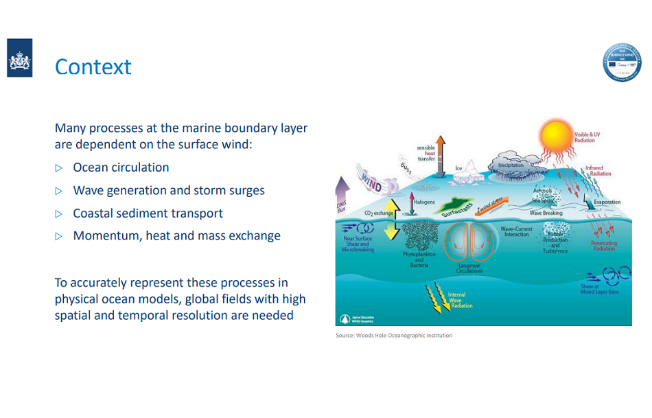 Level 4 CMEMS Surface Winds
