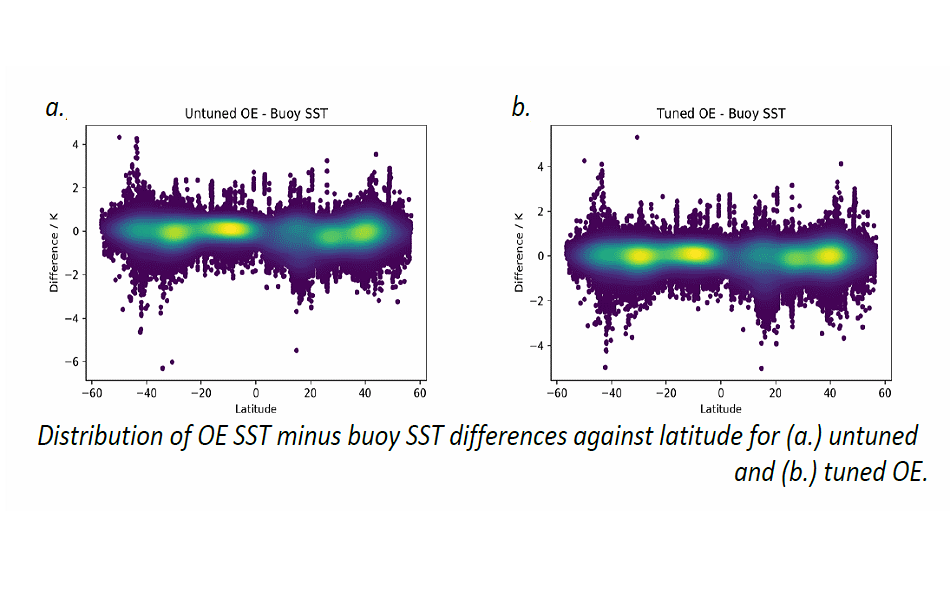 Distribution of OE SST minus buoy SST differences against latitude for untuned and tuned OE