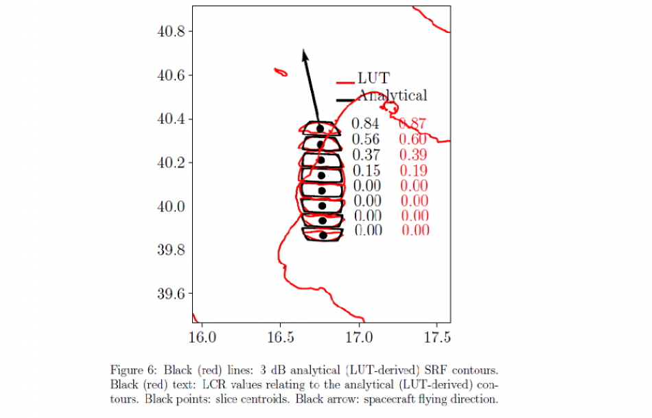 SRF contours computed with the analytical method in black, and those derived from the LUT in red