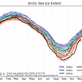 Arctic Sea Ice Extent
