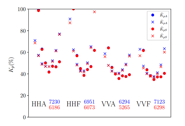 QuikSCAT normalized radar cross section noise characterization for coastal wind field retrieval